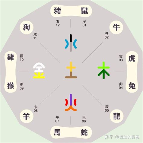 星座五行|详解十二星座与十二生肖的对应关系（中上）